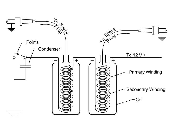 Which Is More Reliable     Points Or Electronic Ignition