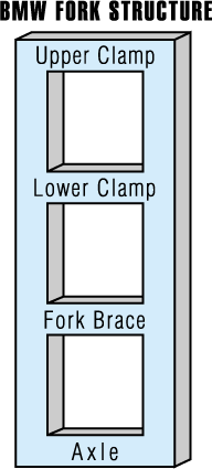 This shows how forks are a structure in the most simple form.