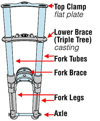 This image of the same structure actually looks like your forks.